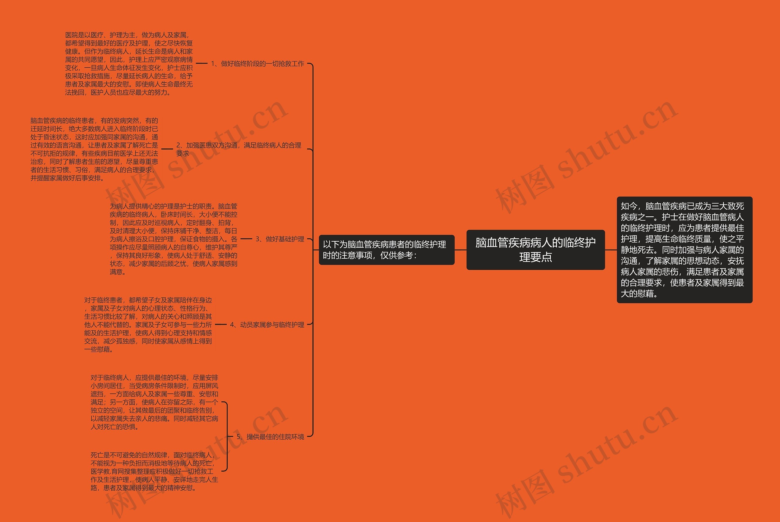 脑血管疾病病人的临终护理要点思维导图