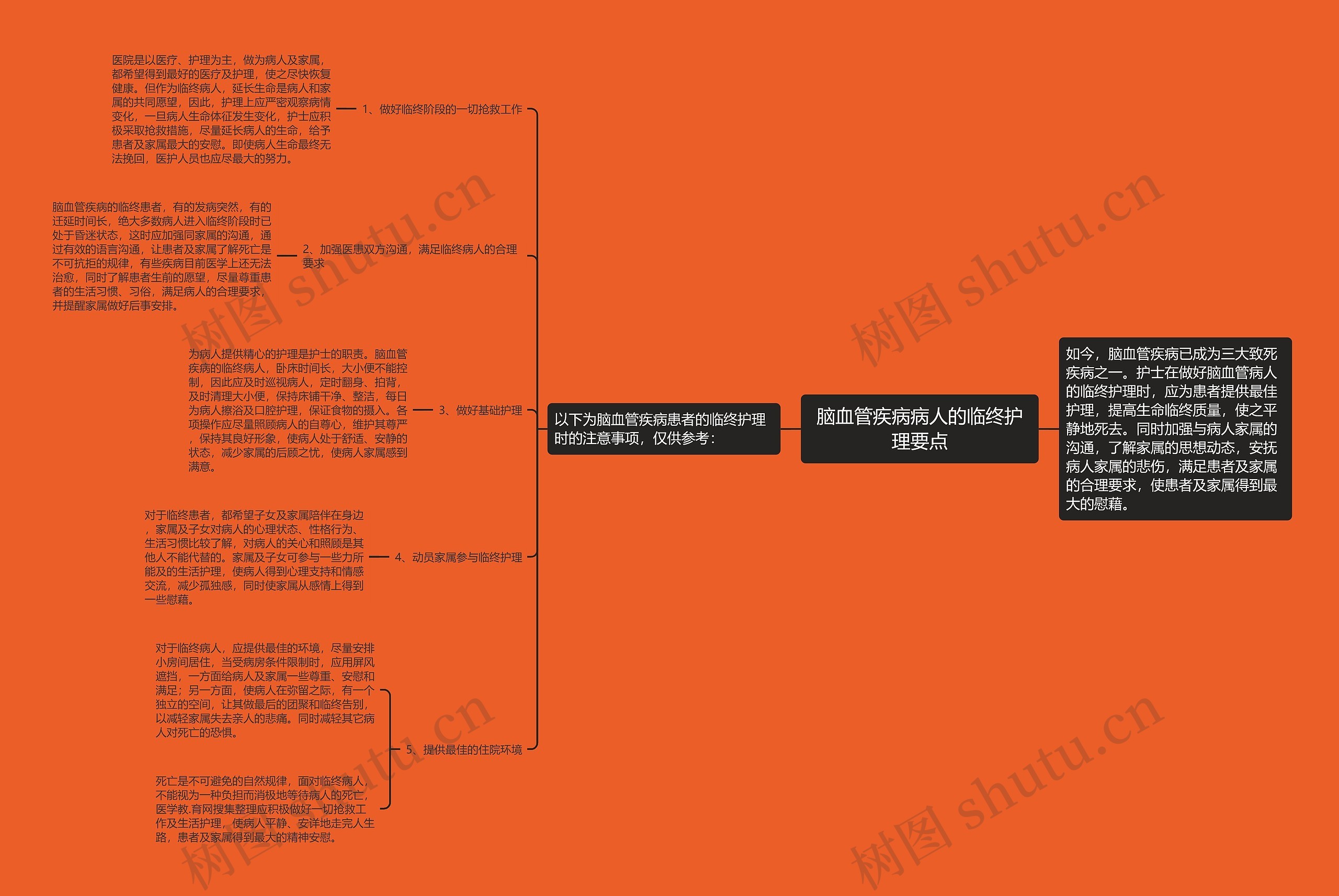脑血管疾病病人的临终护理要点 脑血管疾病病人的临终护理要点