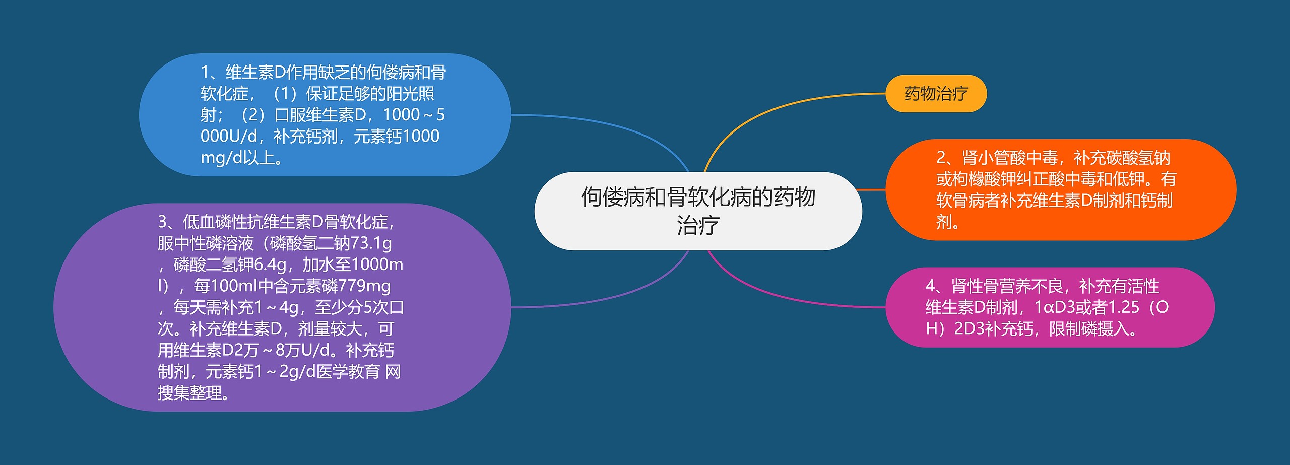 佝偻病和骨软化病的药物治疗