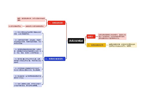 洗胃法的概述