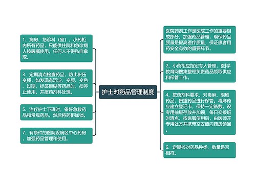 护士对药品管理制度