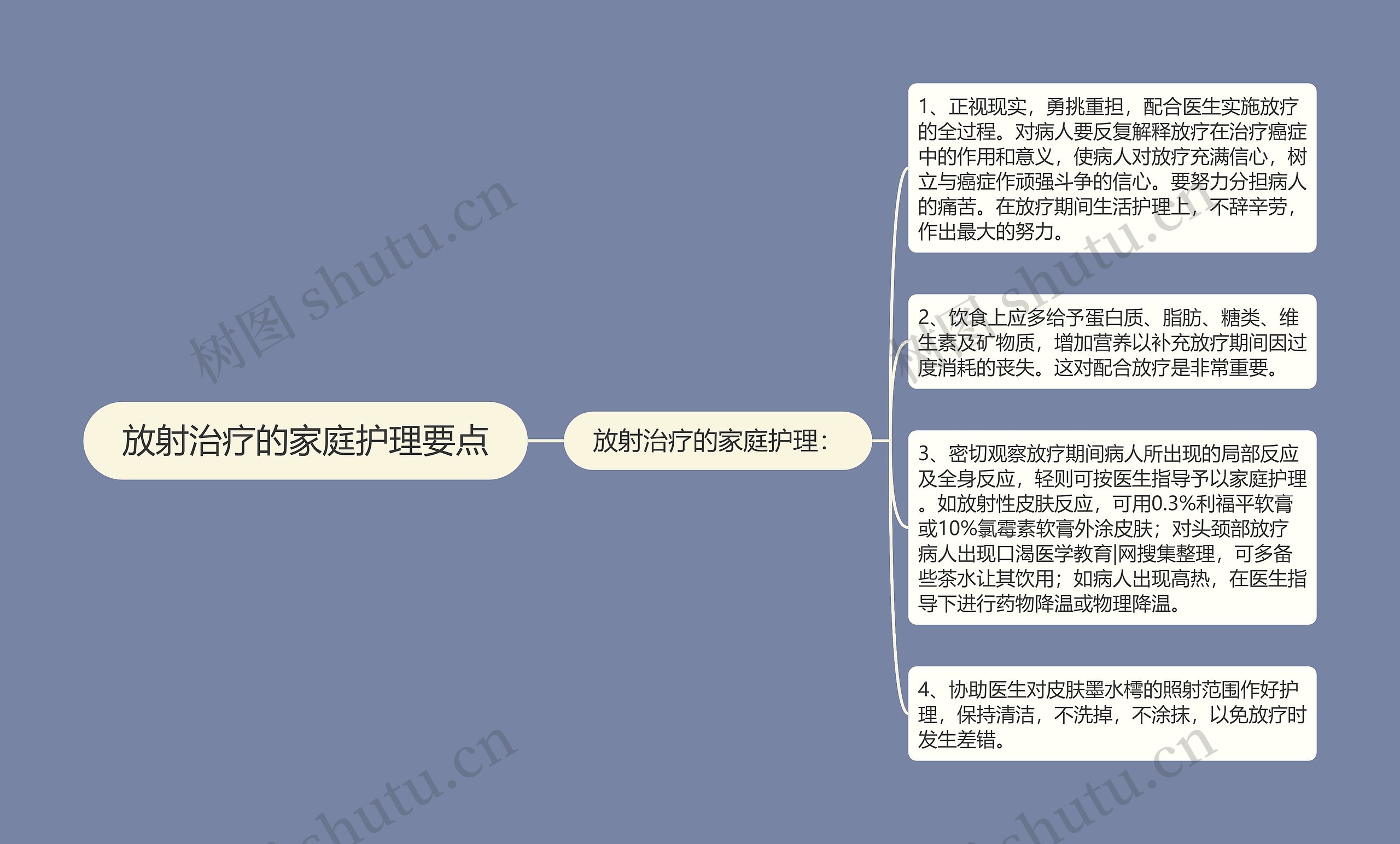 放射治疗的家庭护理要点 放射治疗的家庭护理要点