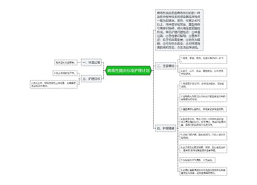 病毒性脑炎标准护理计划