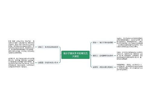 准分子激光手术的常见五大误区