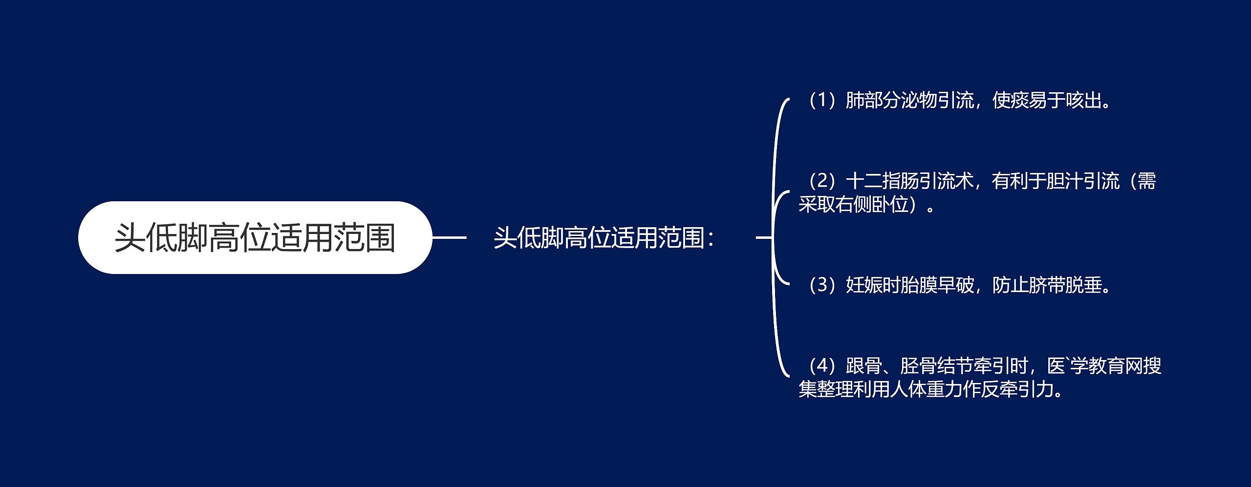 头低脚高位适用范围思维导图