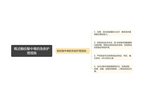 概述酮症酸中毒的急救护理措施