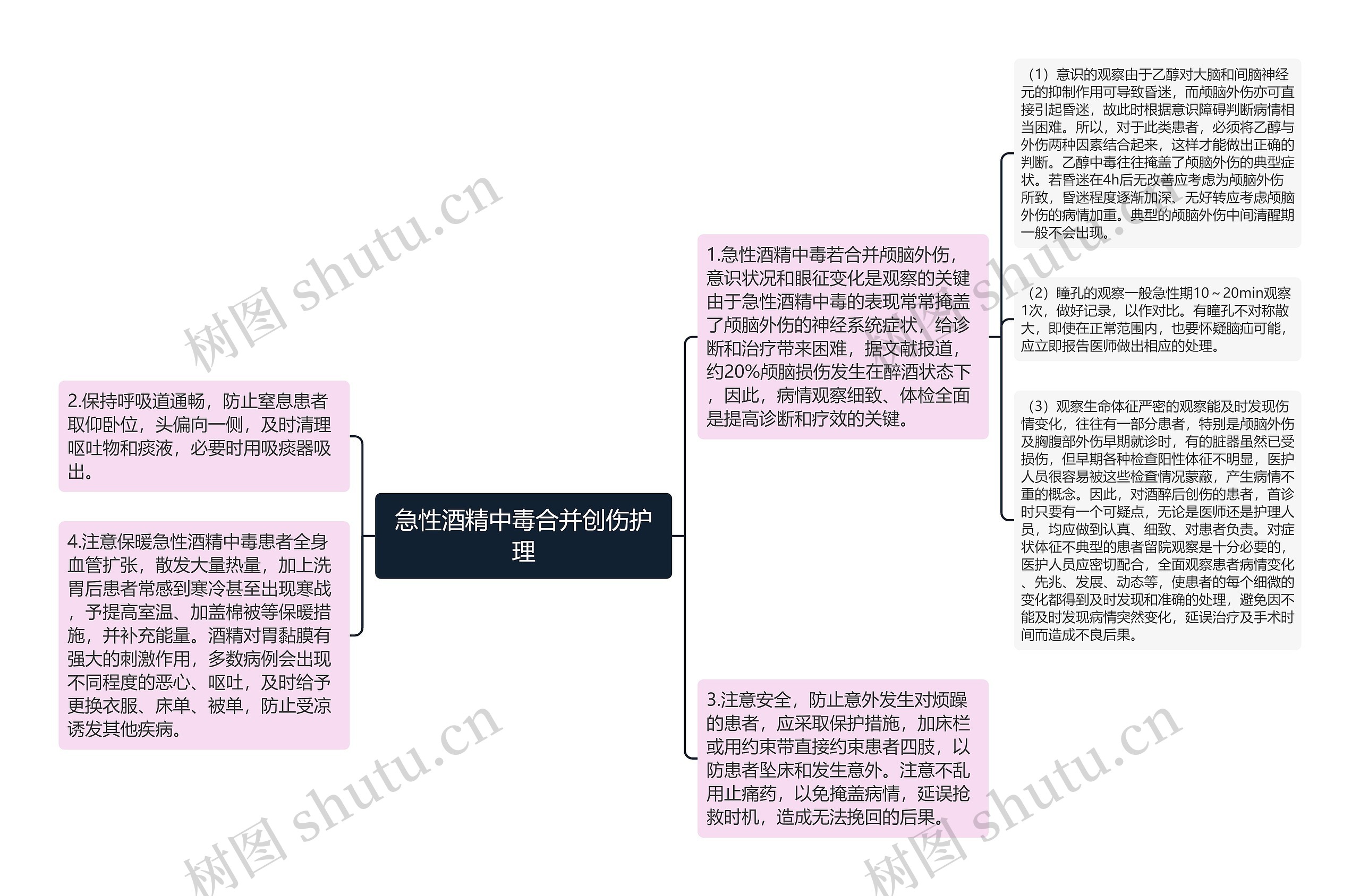 急性酒精中毒合并创伤护理