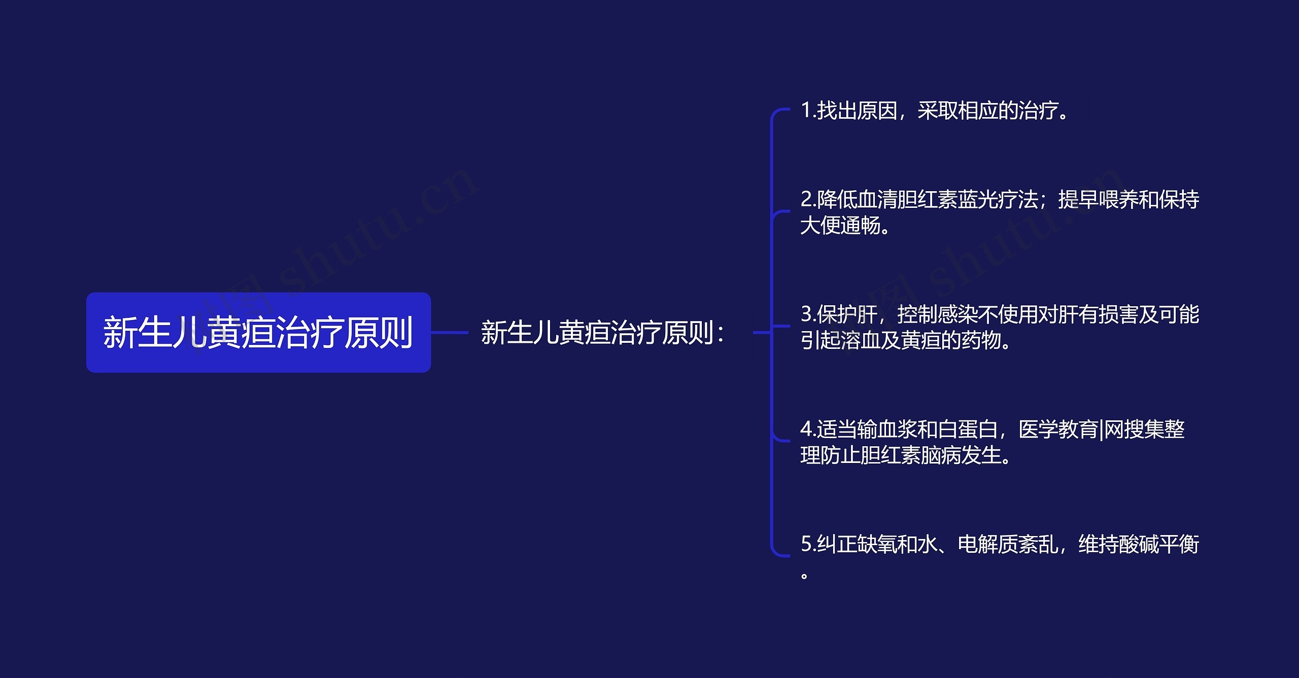 新生儿黄疸治疗原则