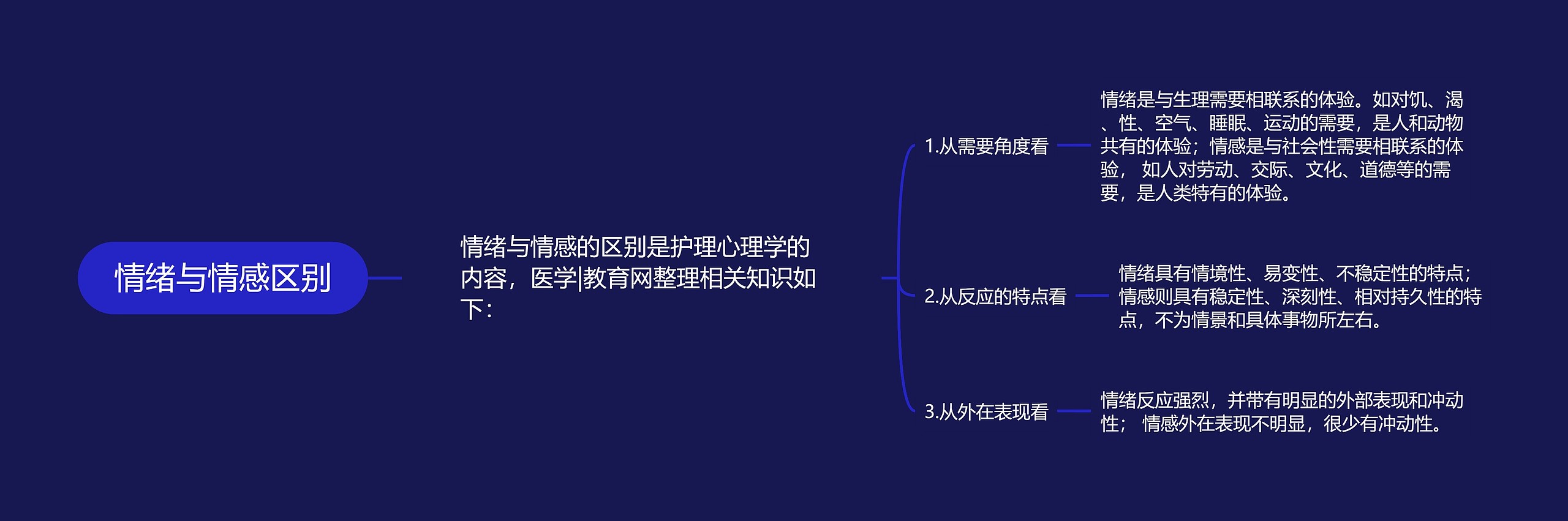 情绪与情感区别 情绪与情感区别