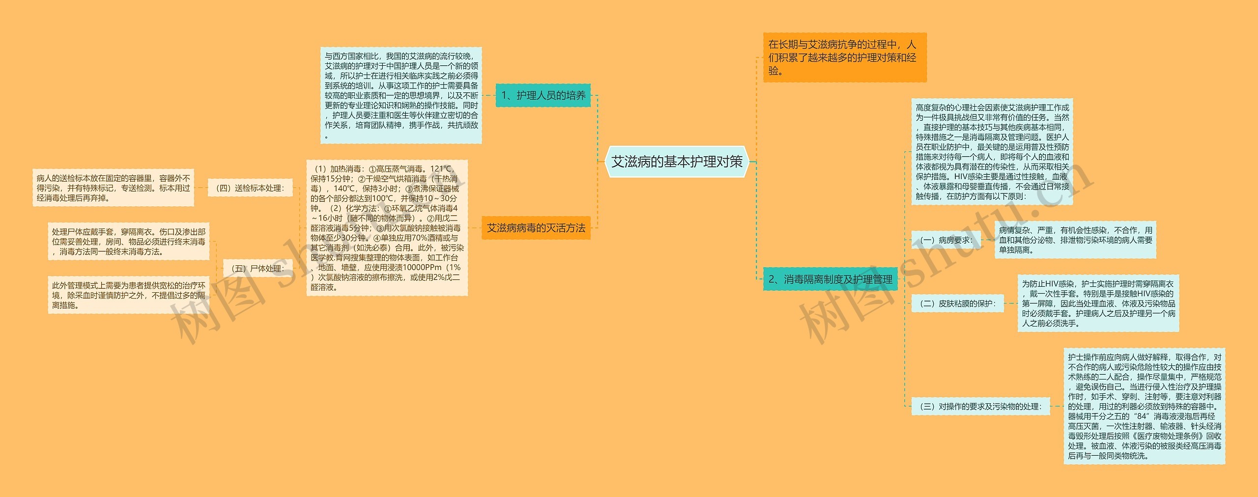 艾滋病的基本护理对策 艾滋病的基本护理对策