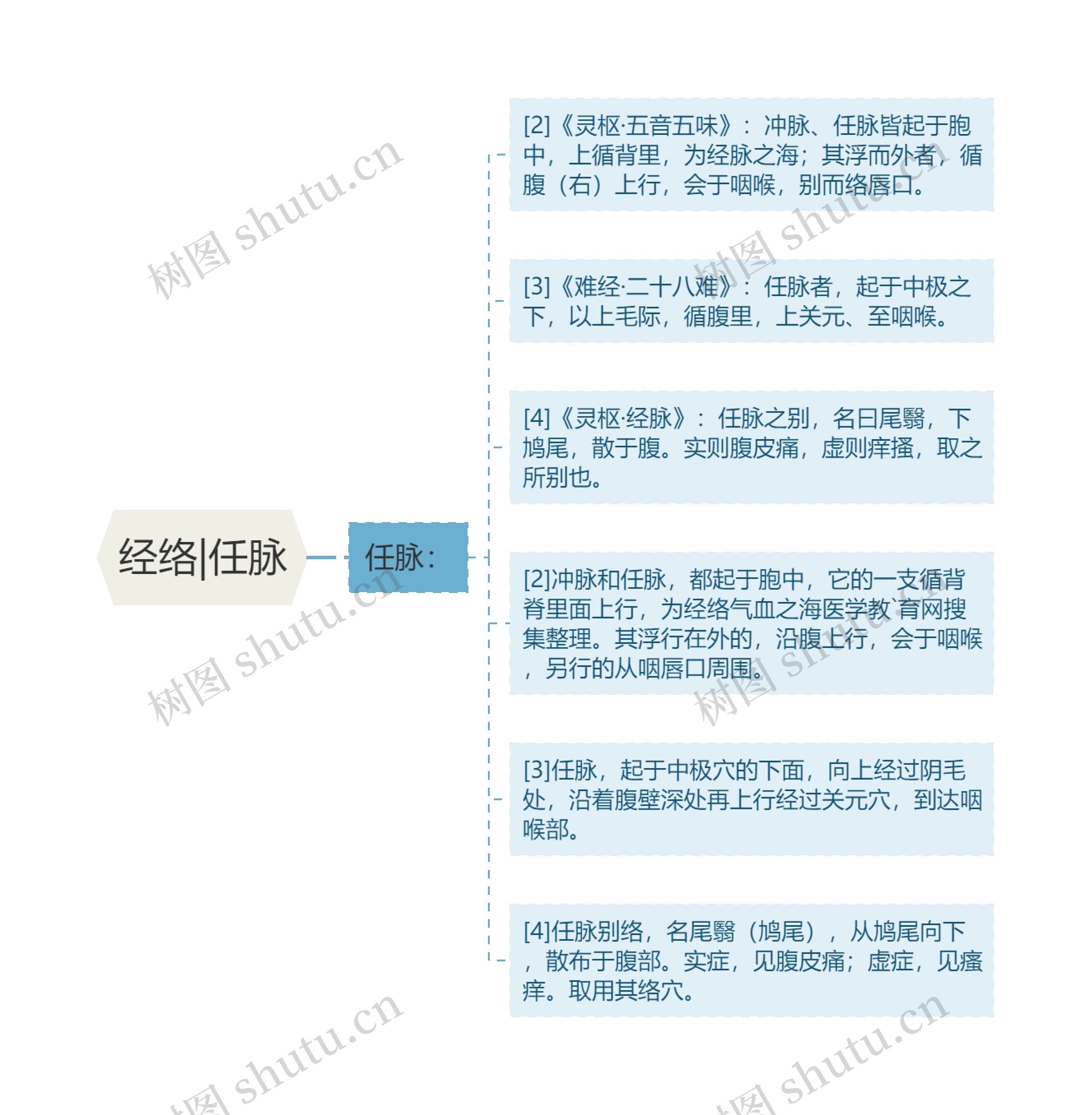 经络|任脉