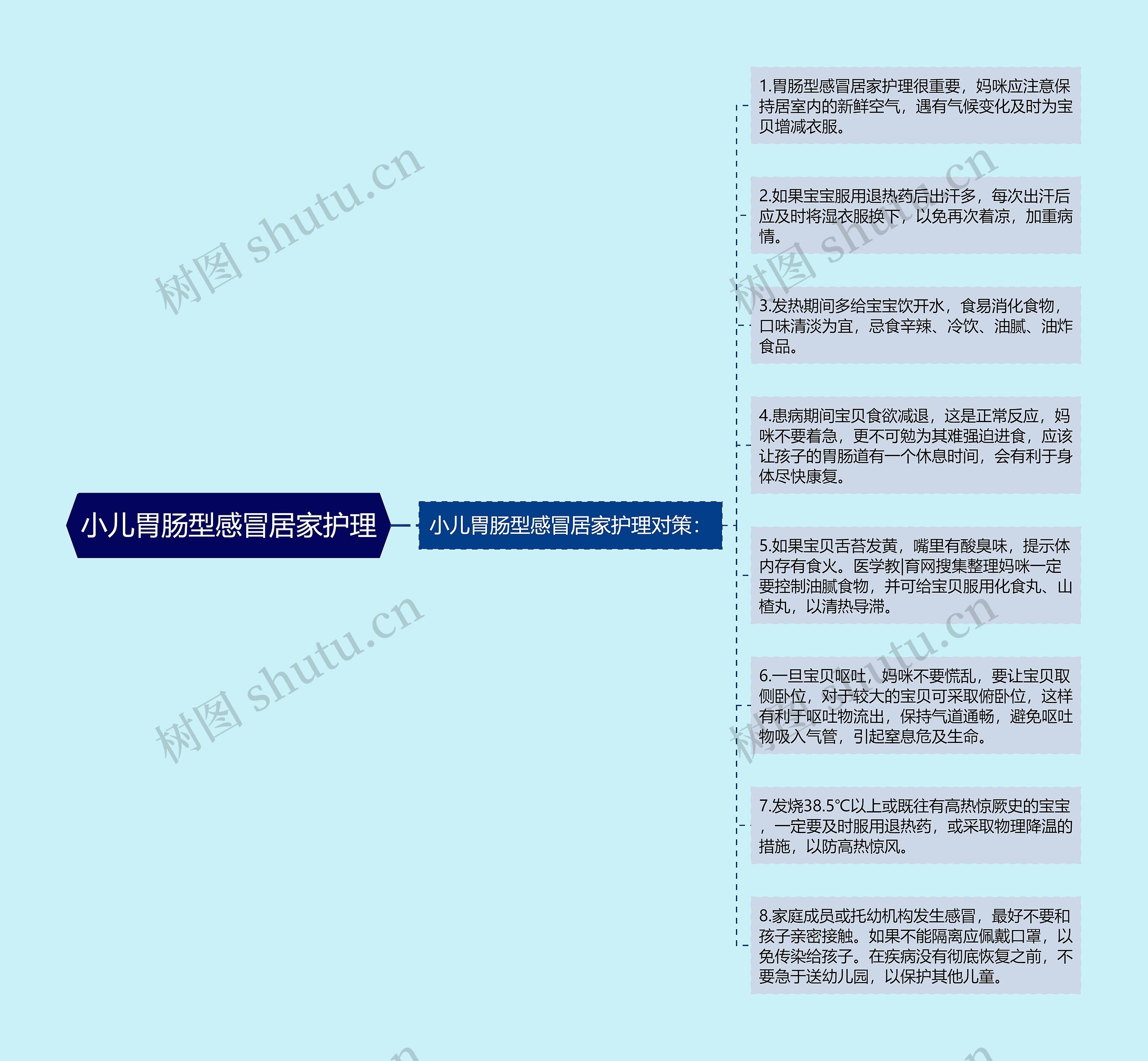 小儿胃肠型感冒居家护理