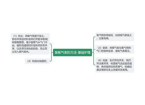 装氧气表的方法-基础护理