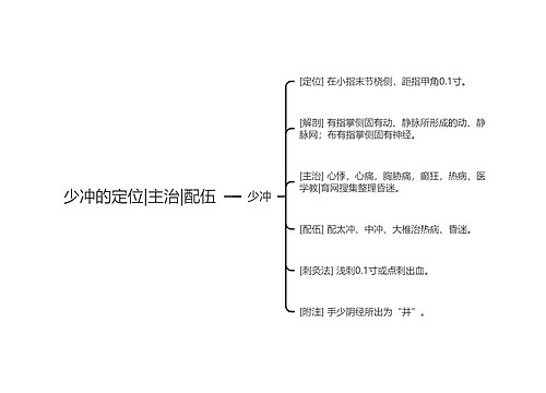 少冲的定位|主治|配伍