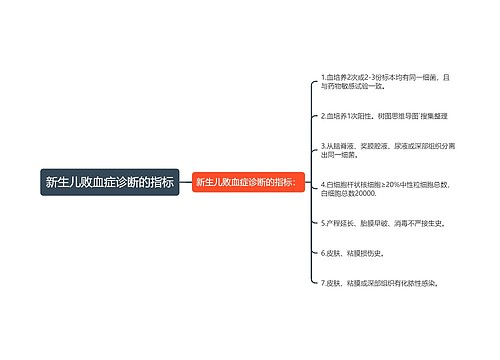 新生儿败血症诊断的指标