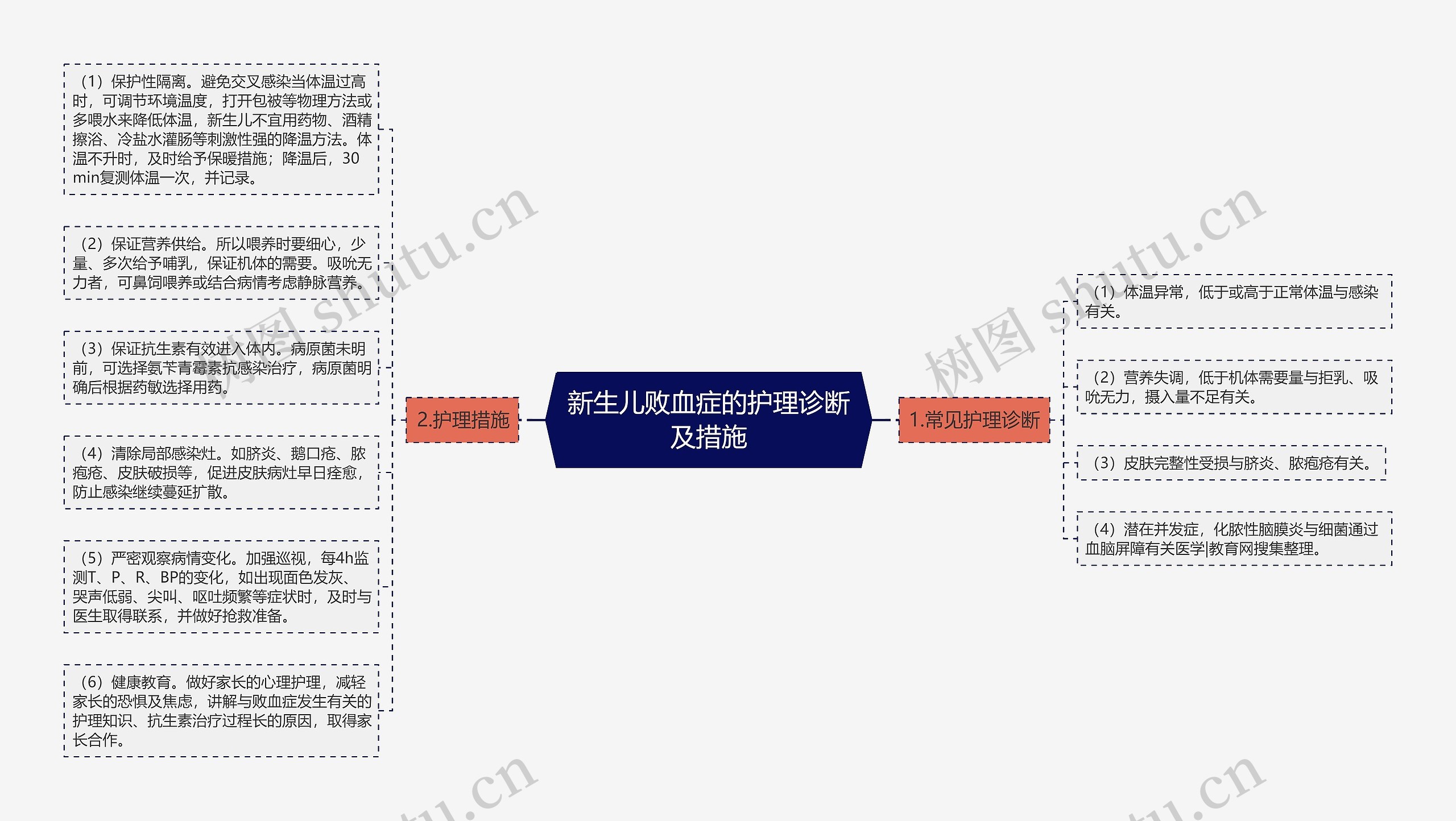 新生儿败血症的护理诊断及措施