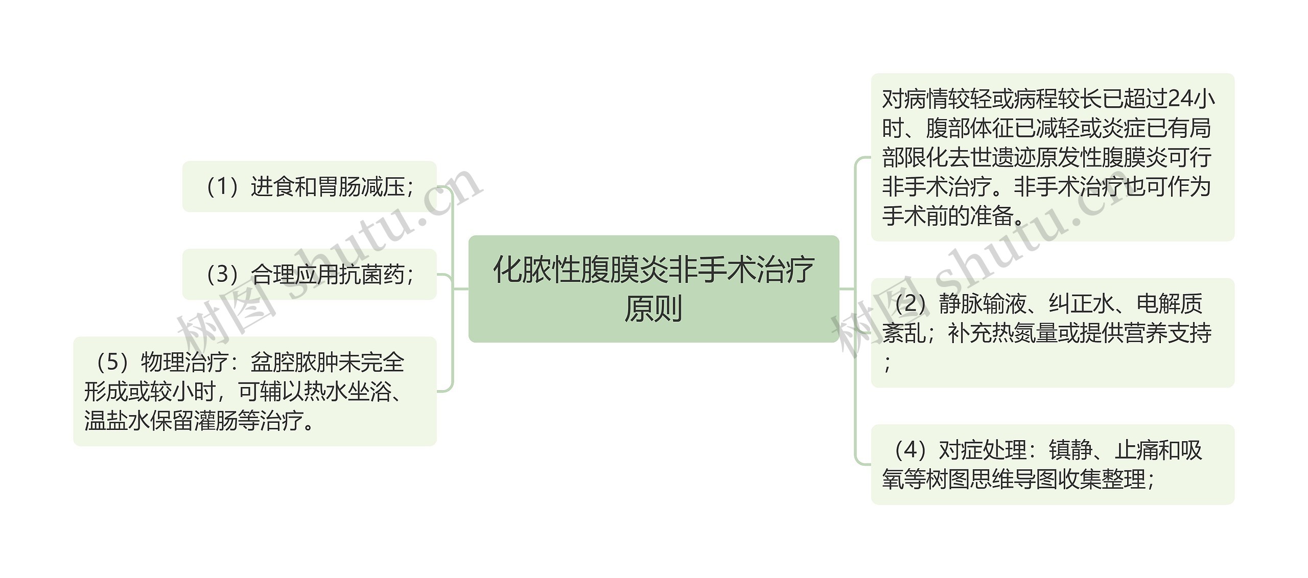 化脓性腹膜炎非手术治疗原则