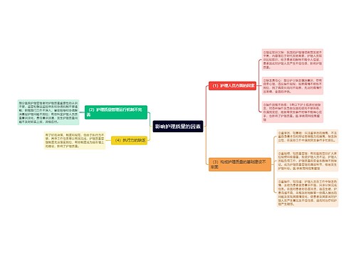 影响护理质量的因素