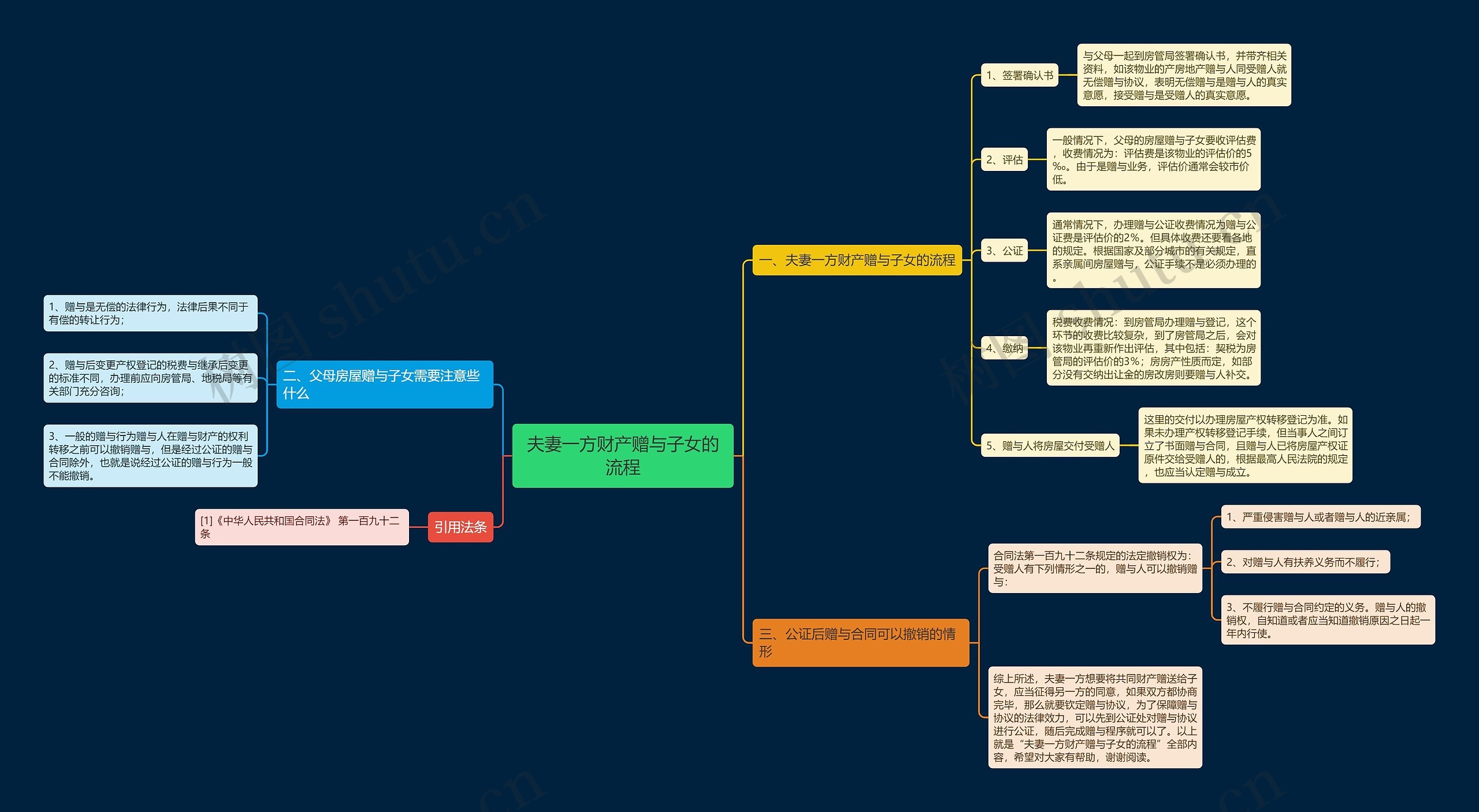夫妻一方财产赠与子女的流程 夫妻一方财产赠与子女的流程