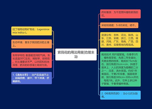 紫薇花的用法用量|功能主治