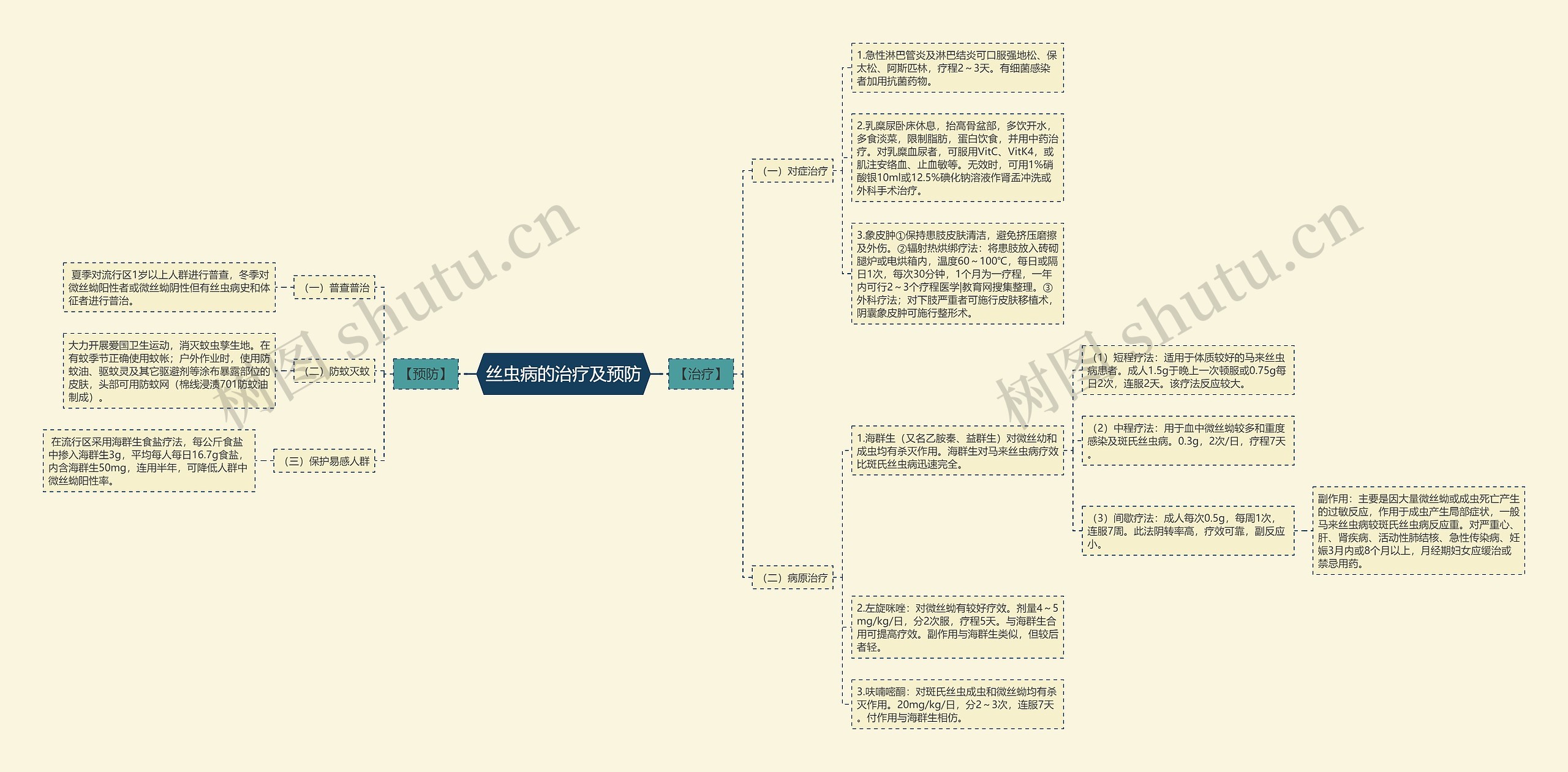 丝虫病的治疗及预防 丝虫病的治疗及预防