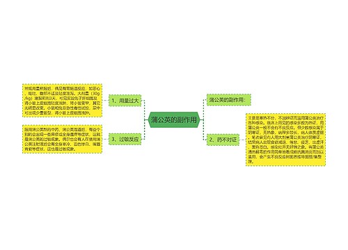 蒲公英的副作用