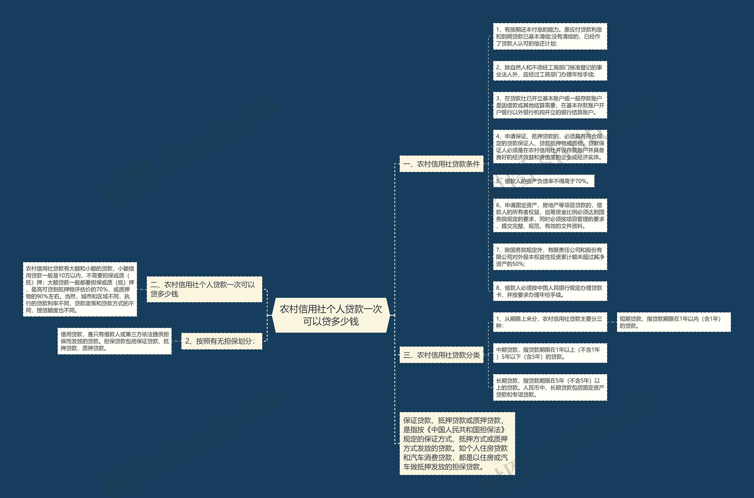 农村信用社个人贷款一次可以贷多少钱 农村信用社个人贷款一次可以贷多少钱