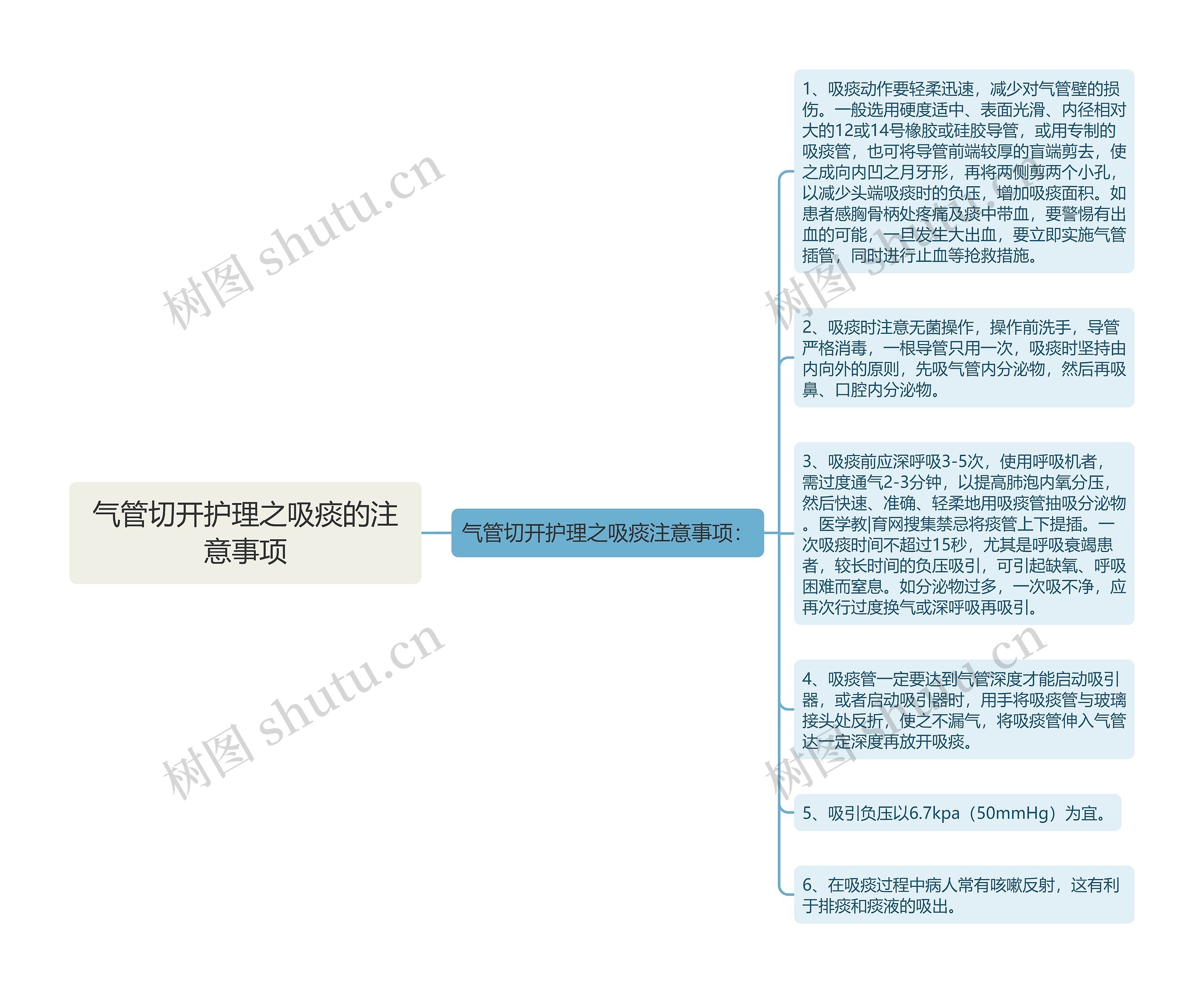 气管切开护理之吸痰的注意事项思维导图