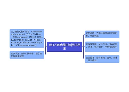 顺江木的功能主治|用法用量