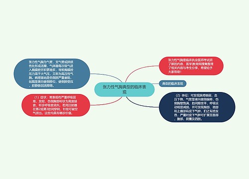 张力性气胸典型的临床表现