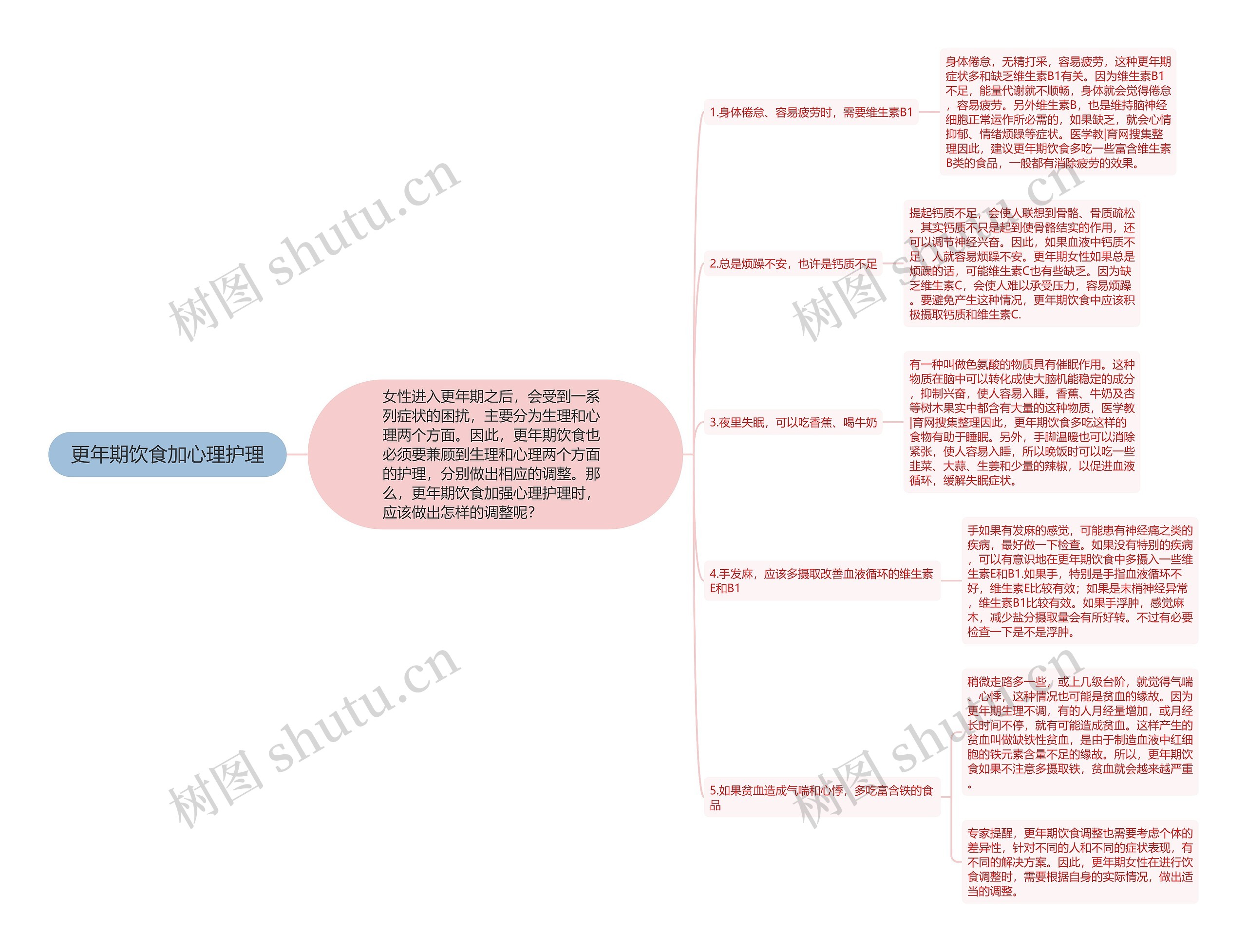 更年期饮食加心理护理思维导图