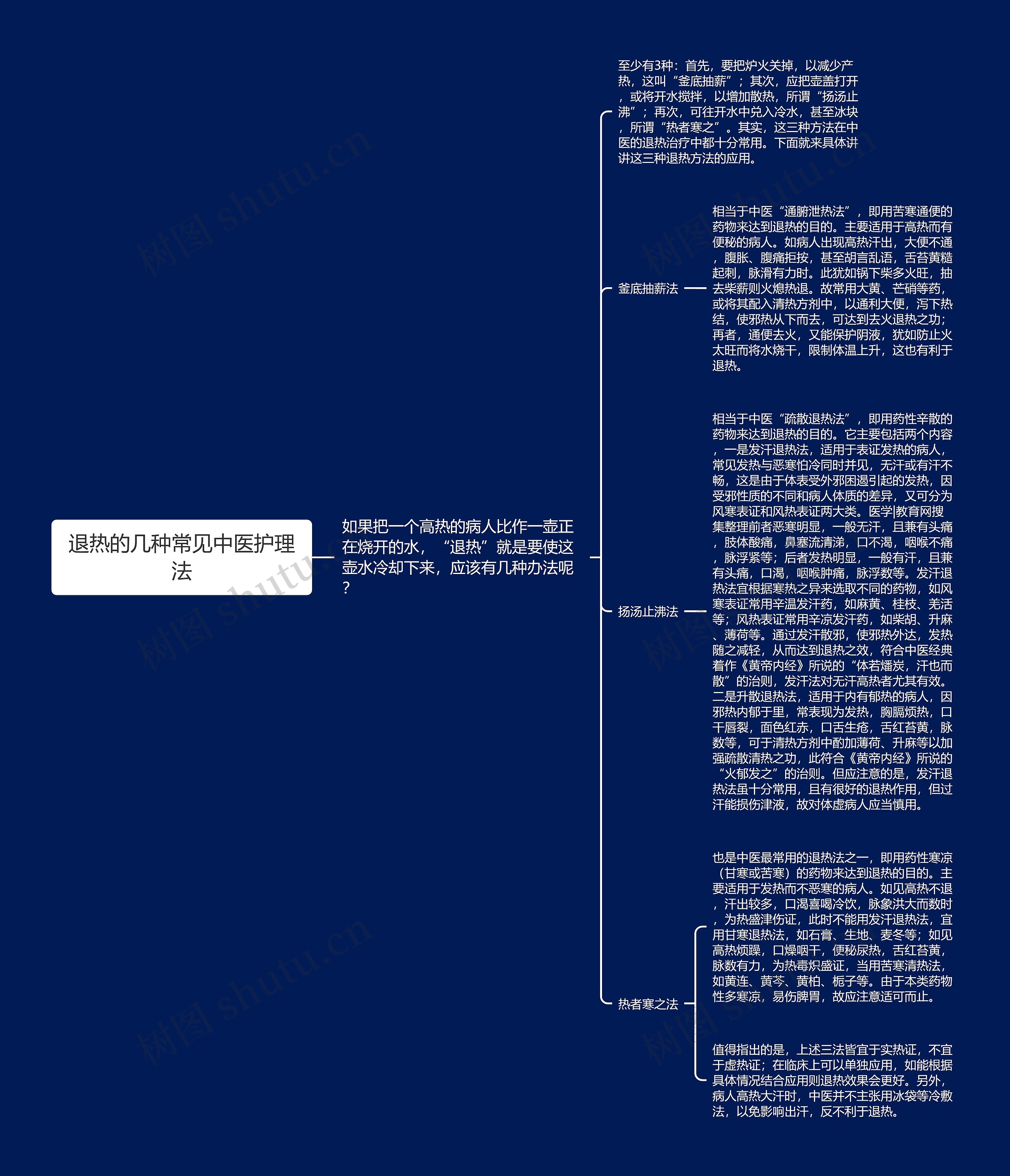 退热的几种常见中医护理法思维导图