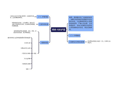 晕厥-内科护理