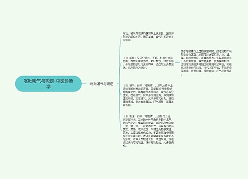 呕吐嗳气与呃逆-中医诊断学