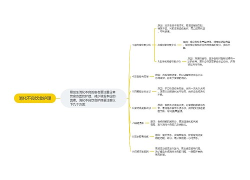 消化不良饮食护理