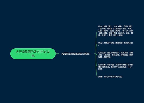 大天南星圆的处方|主治|功能