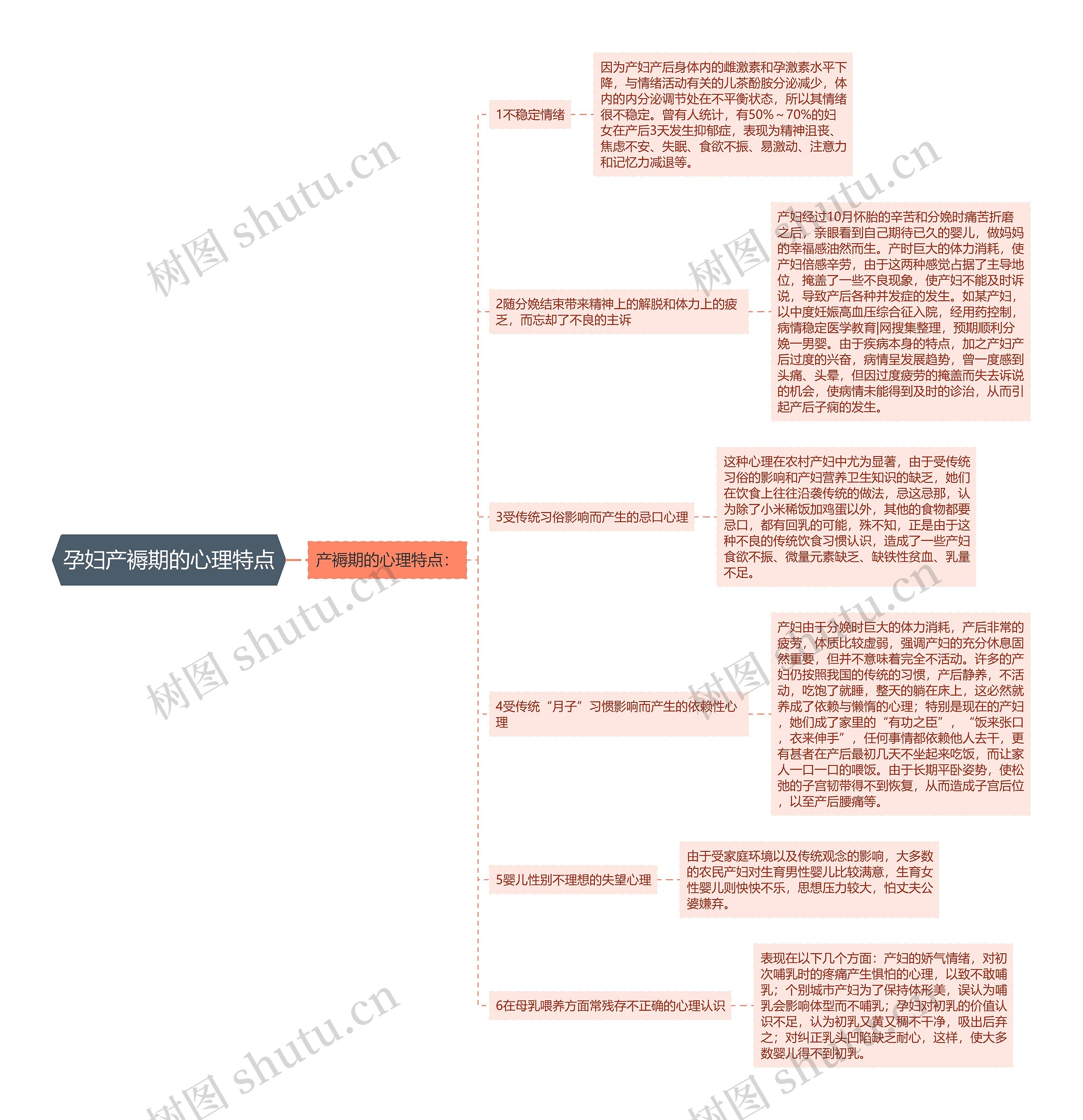 孕妇产褥期的心理特点 孕妇产褥期的心理特点