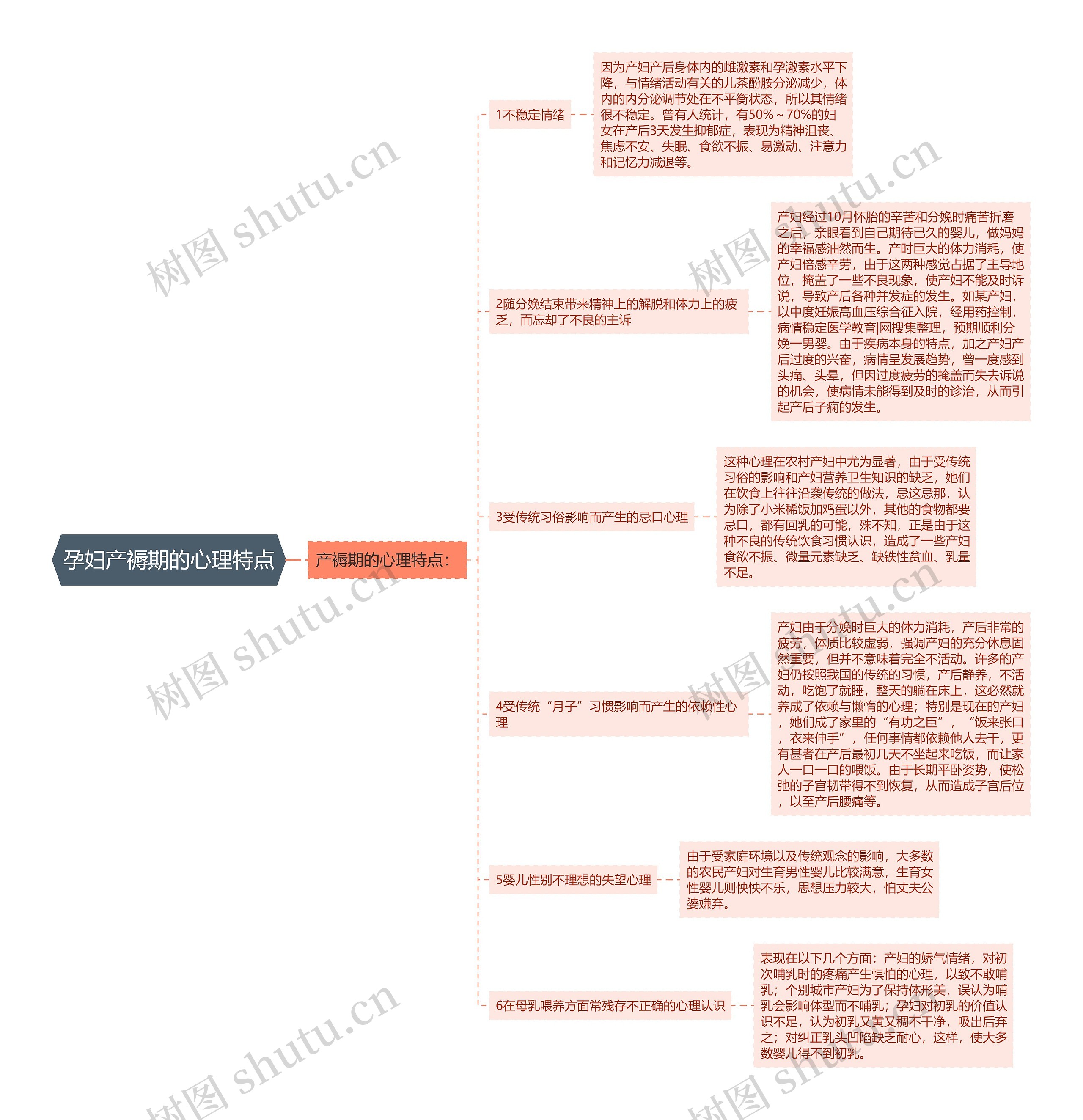 孕妇产褥期的心理特点思维导图