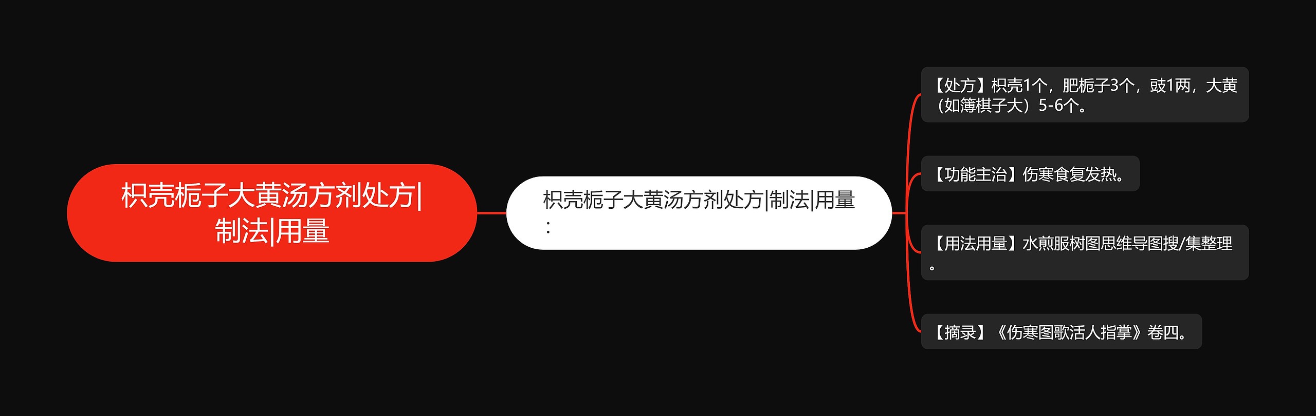 枳壳栀子大黄汤方剂处方|制法|用量