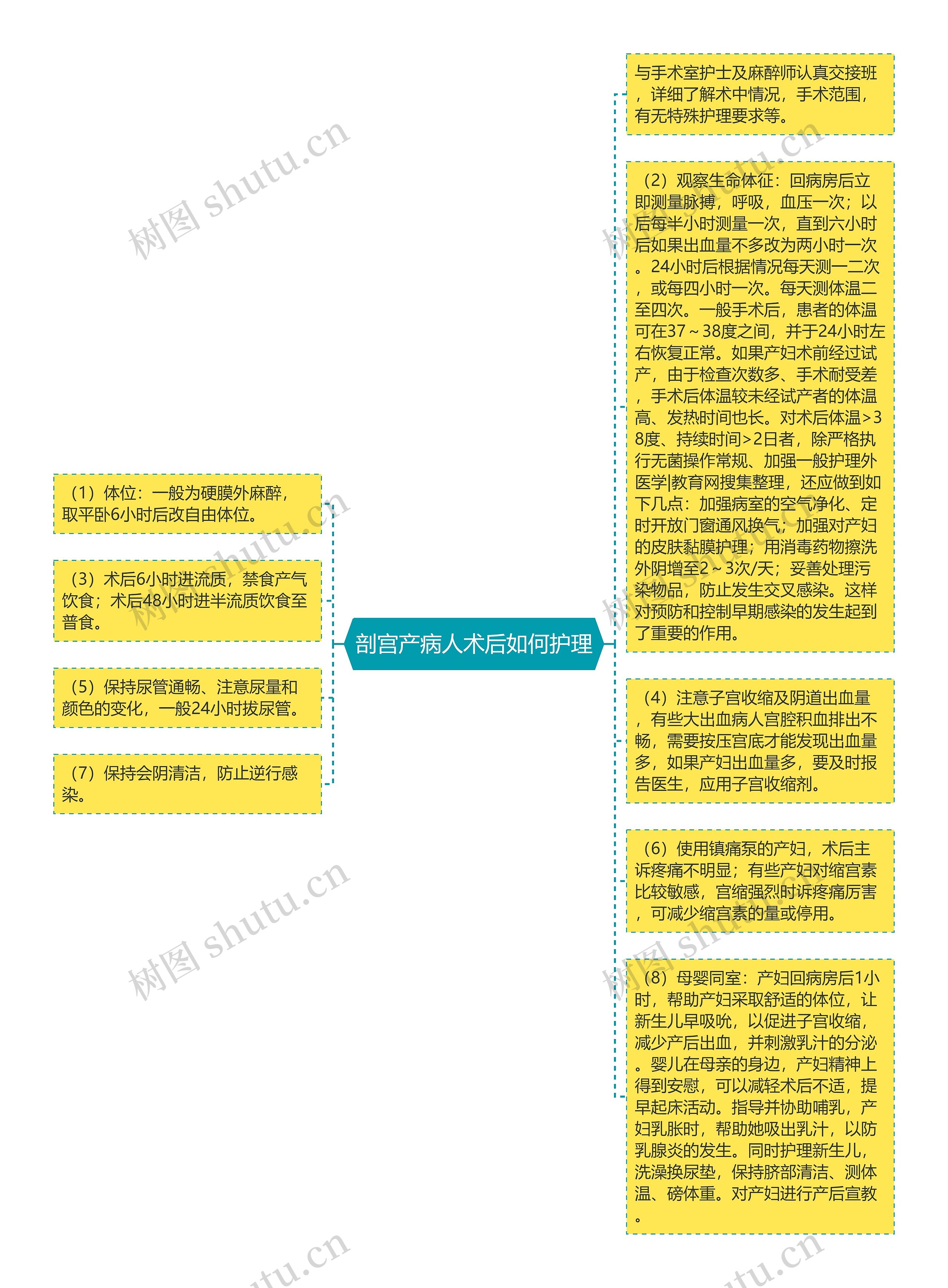 剖宫产病人术后如何护理