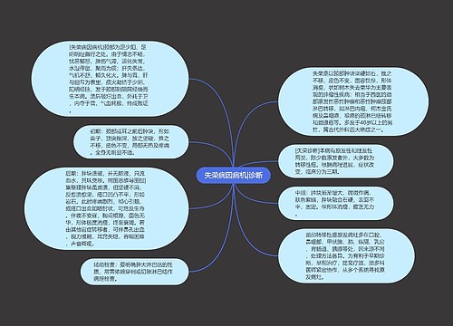 失荣病因病机|诊断