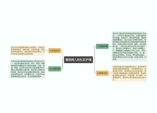 糖尿病人的社区护理