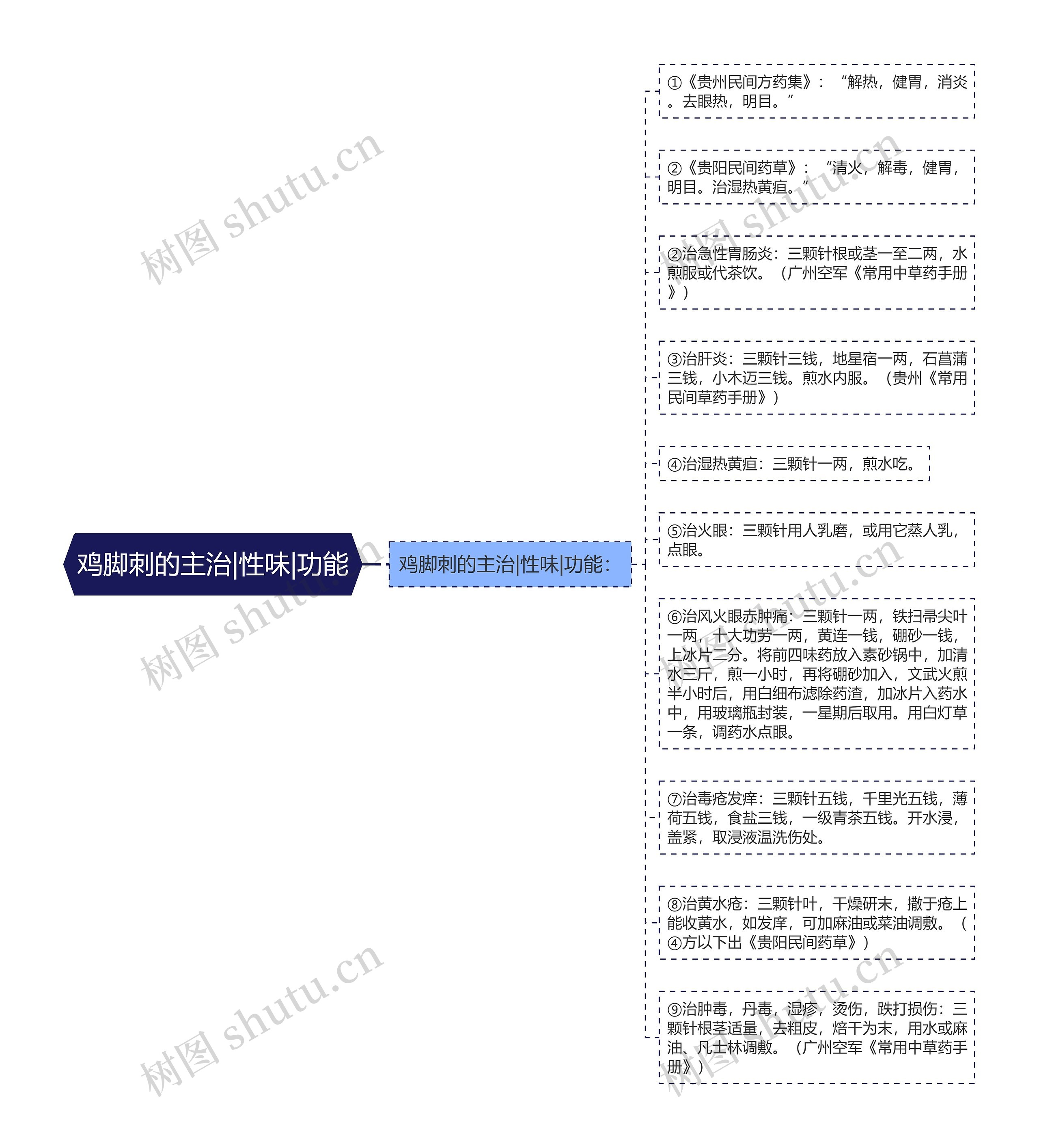 鸡脚刺的主治|性味|功能思维导图