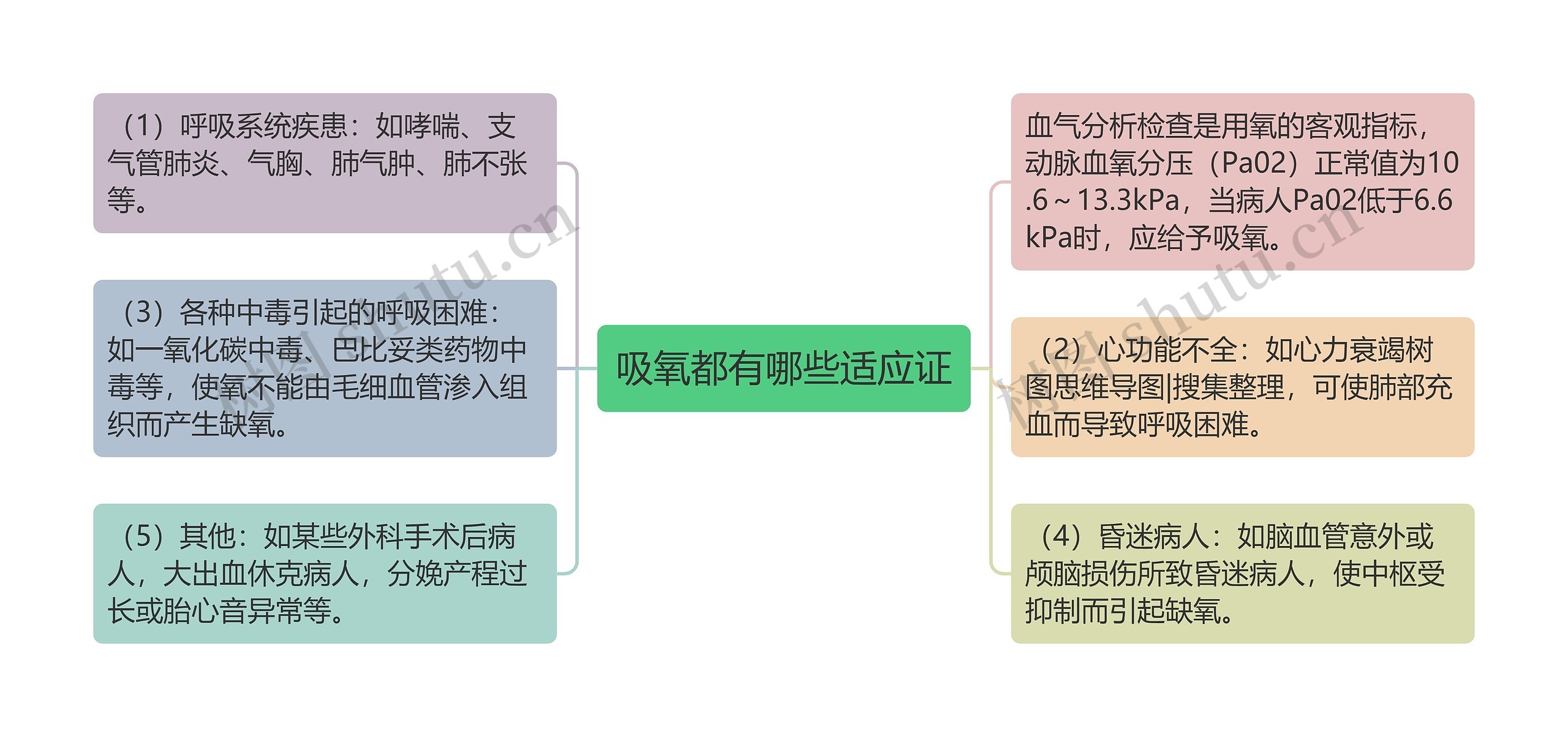 吸氧都有哪些适应证