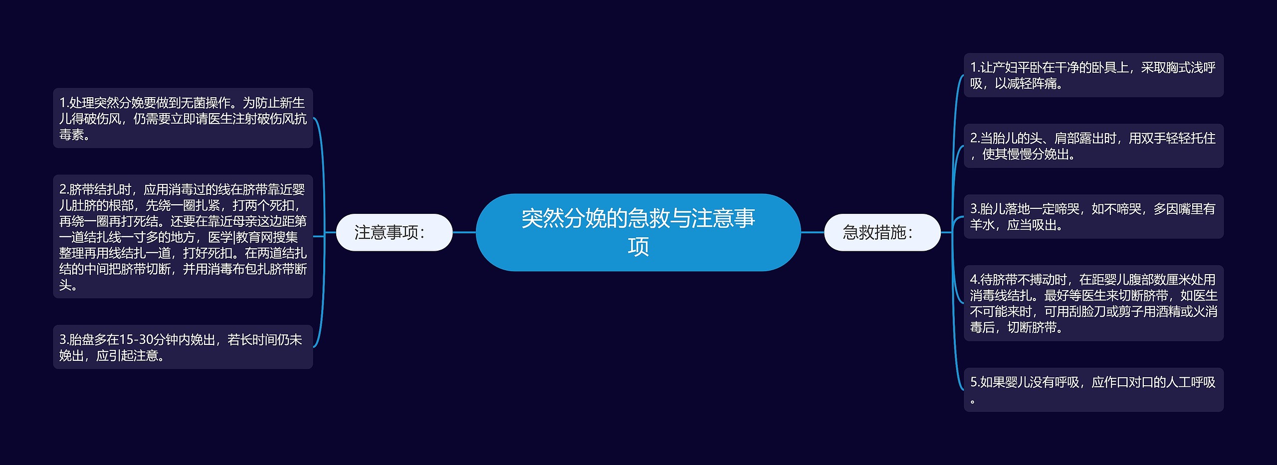 突然分娩的急救与注意事项 突然分娩的急救与注意事项