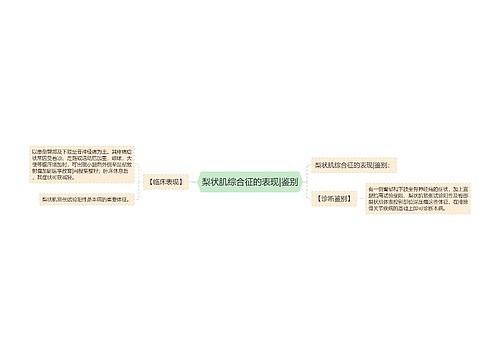 梨状肌综合征的表现|鉴别