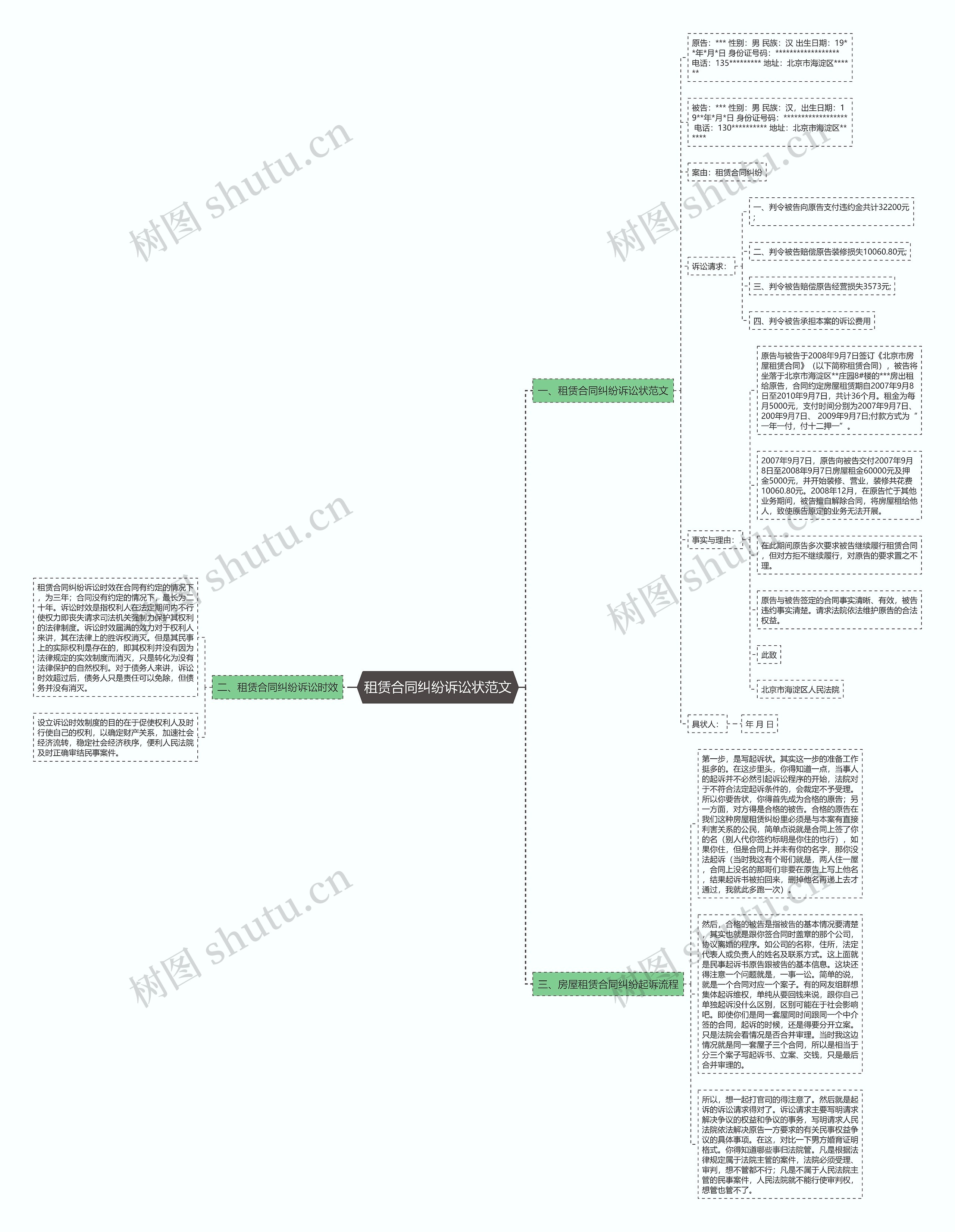 租赁合同纠纷诉讼状范文思维导图