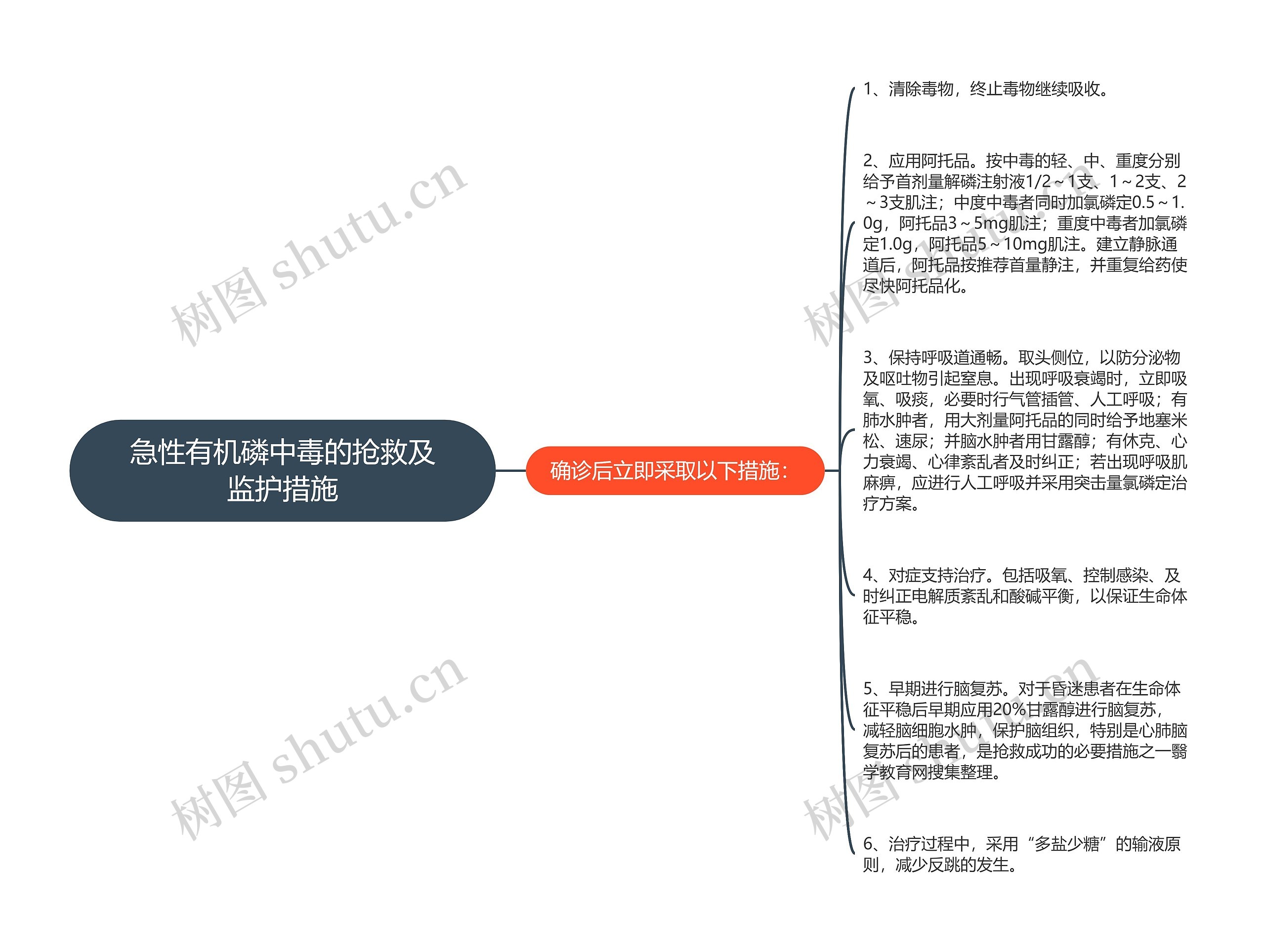 急性有机磷中毒的抢救及监护措施