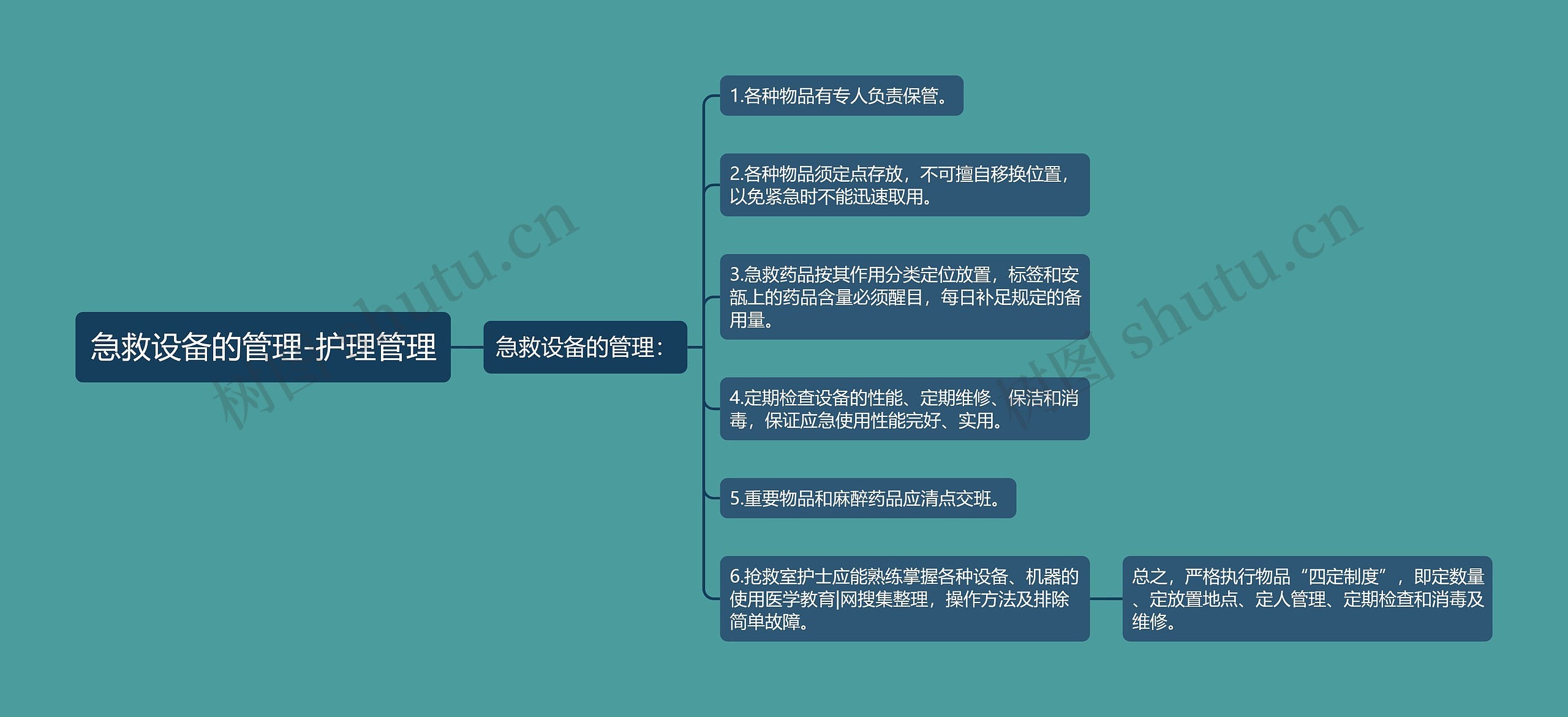急救设备的管理-护理管理