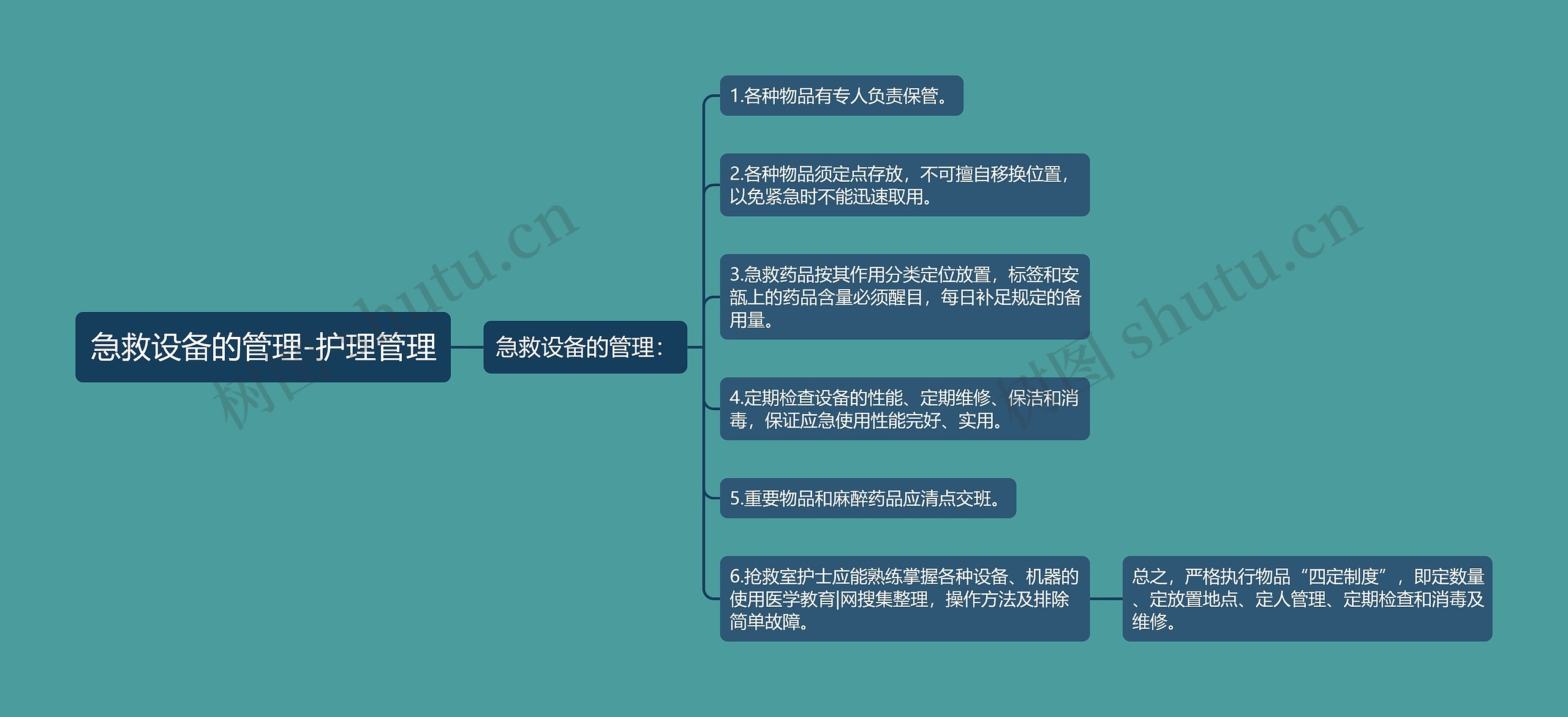 急救设备的管理-护理管理思维导图